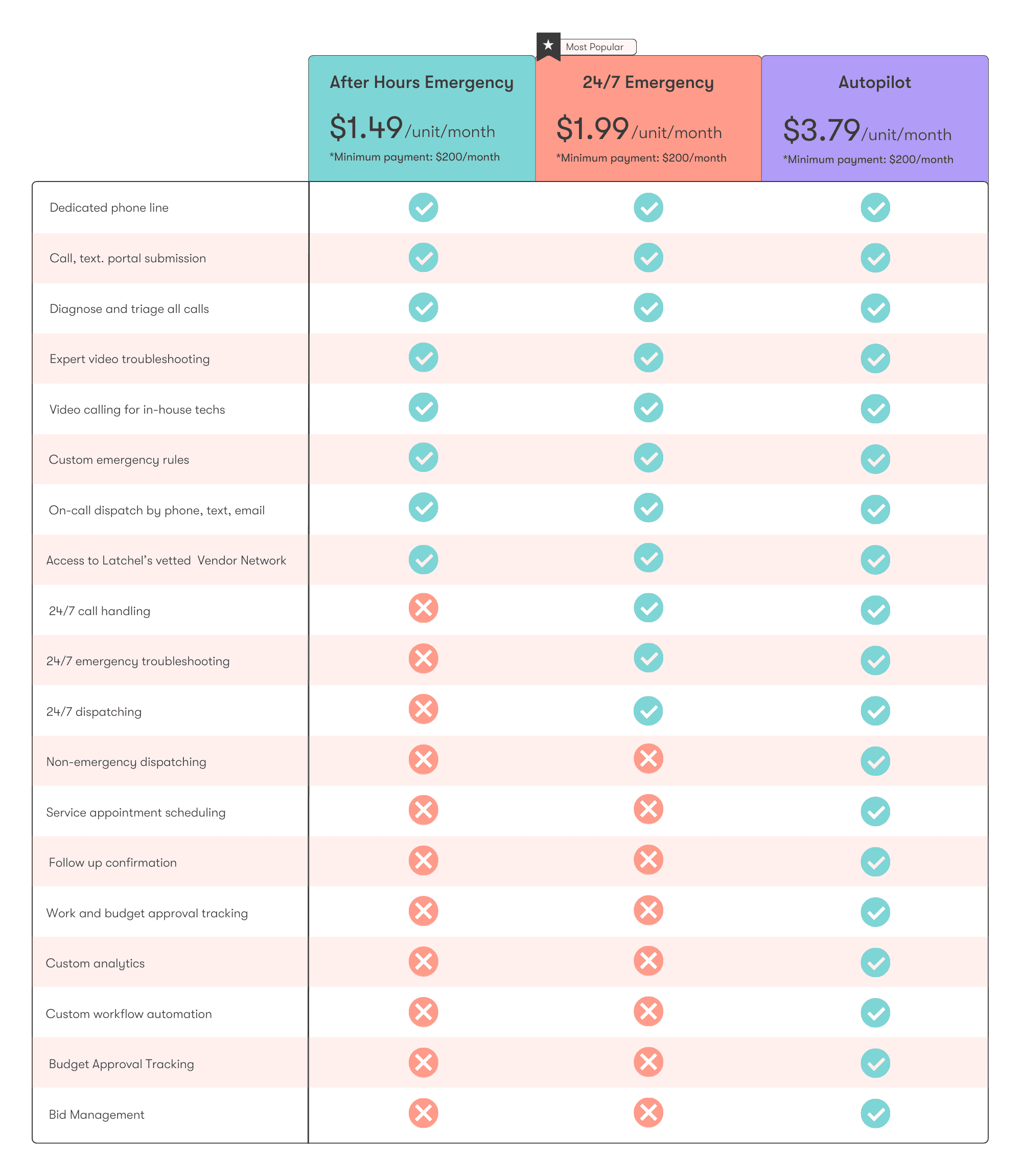 latchel-maintenance-pricing