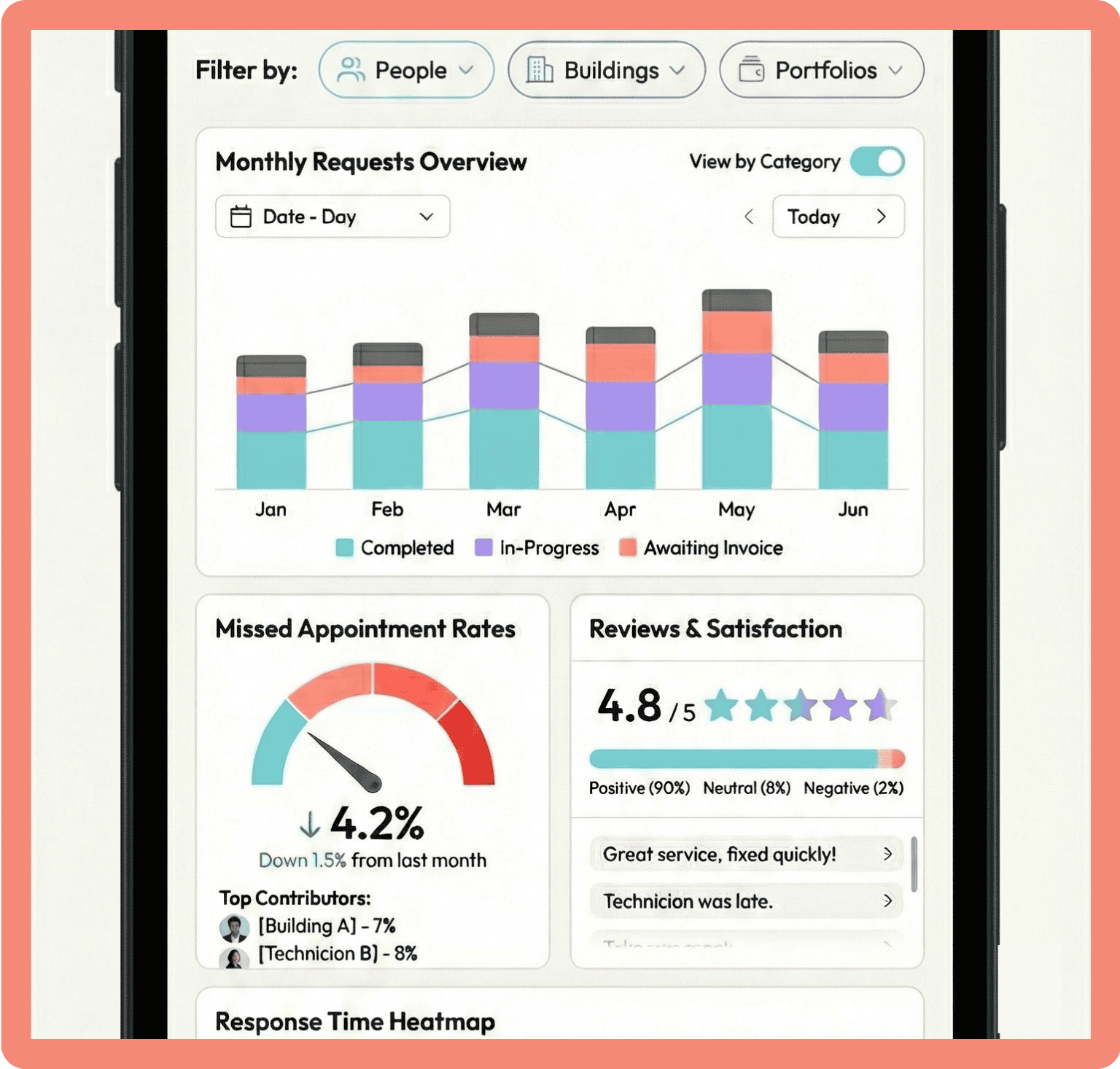 Latchel Analytics Dashboard