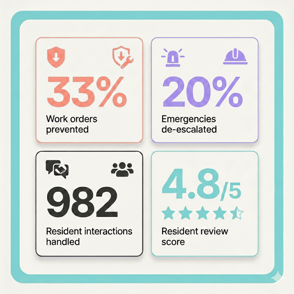 Reporting and Analytics